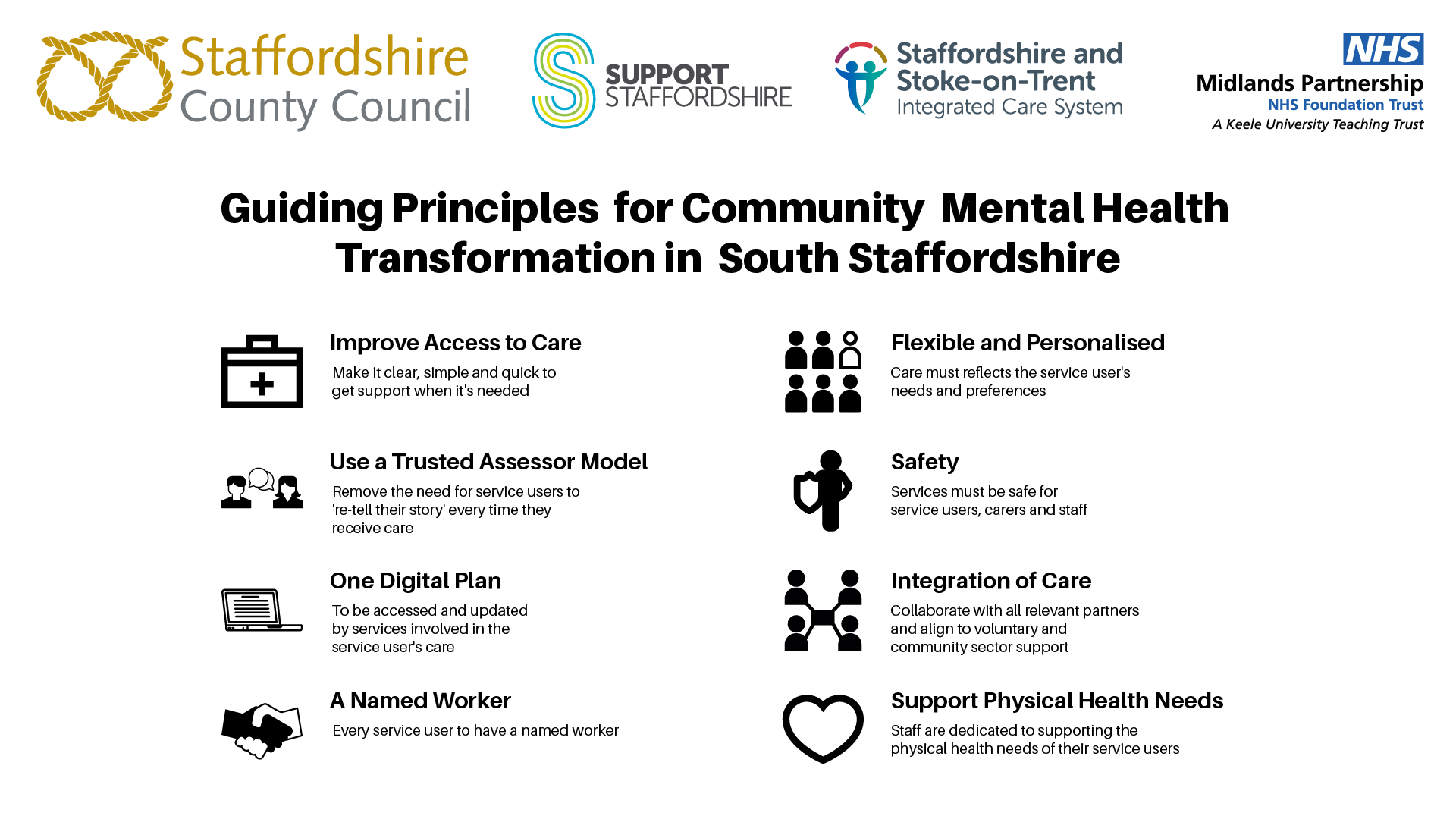 Community Mental Health Transformation South Staffordshire